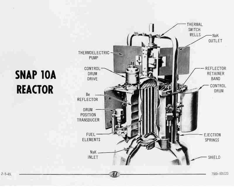 Illustration for article titled For 50 Years Now, the U.S. Has Had a Nuclear Reactor Orbiting in Space